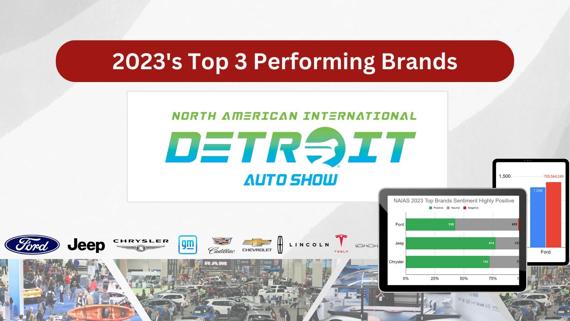 Detroit-Autoshow-top-3 Powerful Data Visualizations For Instant Insights